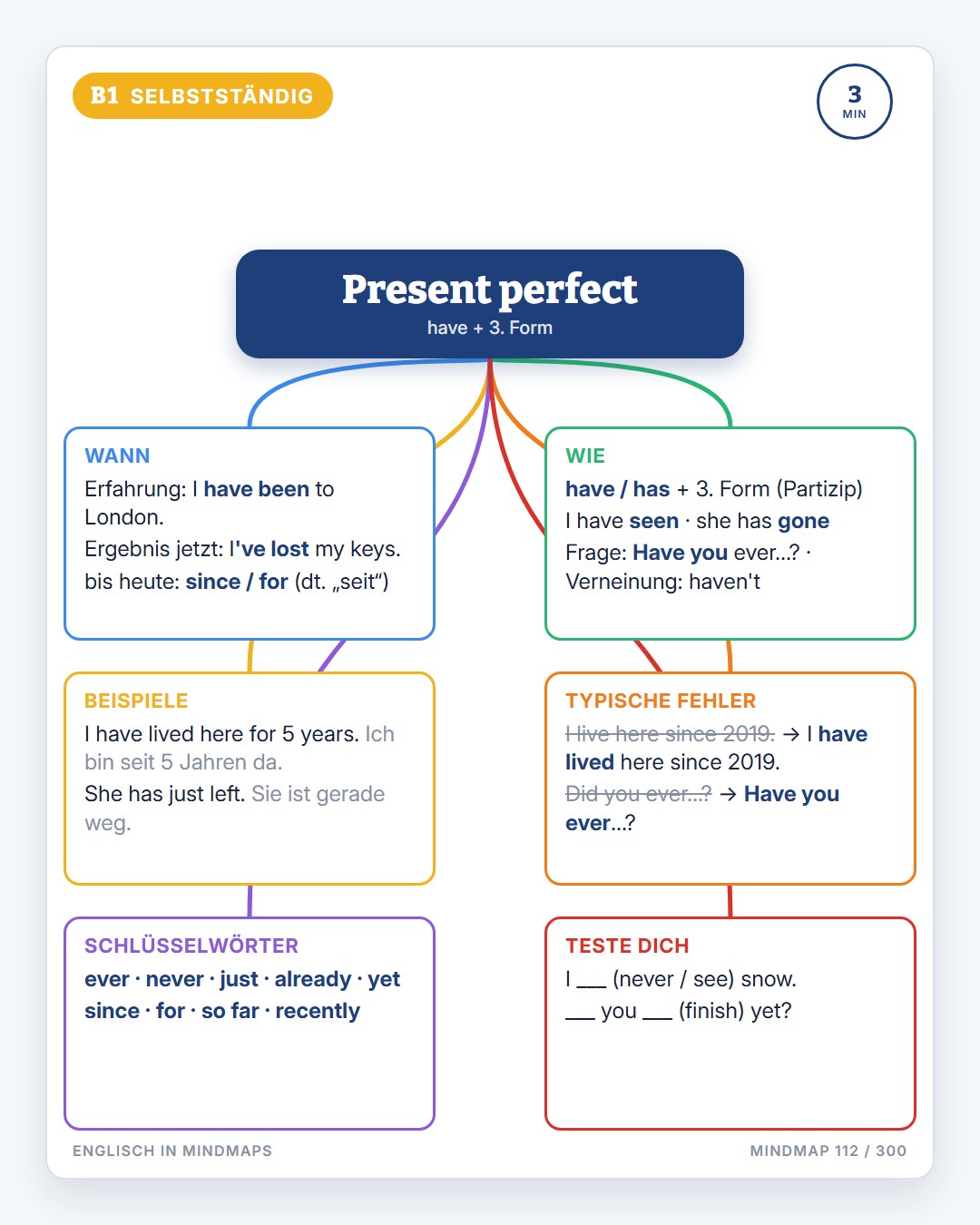 Englisch in Mindmaps · 1