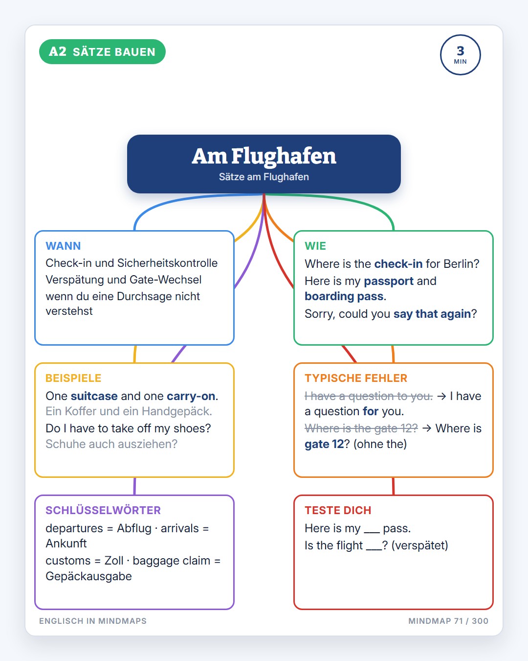 Englisch in Mindmaps · 3