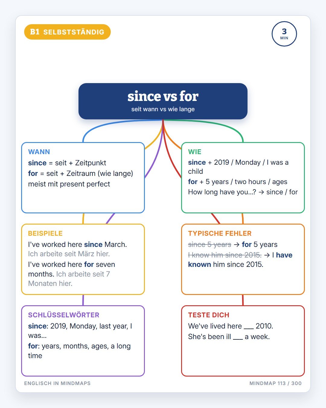 Englisch in Mindmaps · 4
