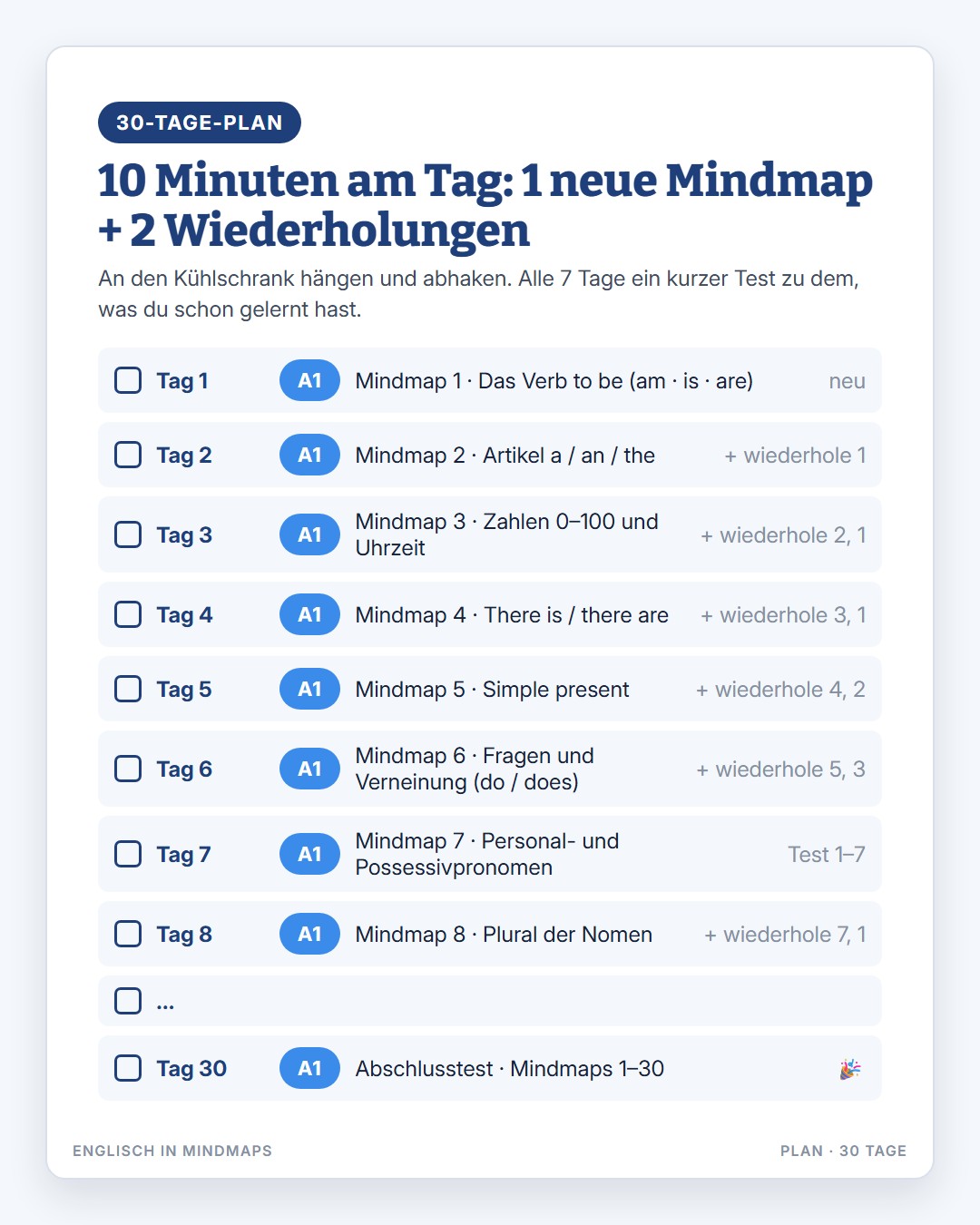 Beispiel-Mindmap 1