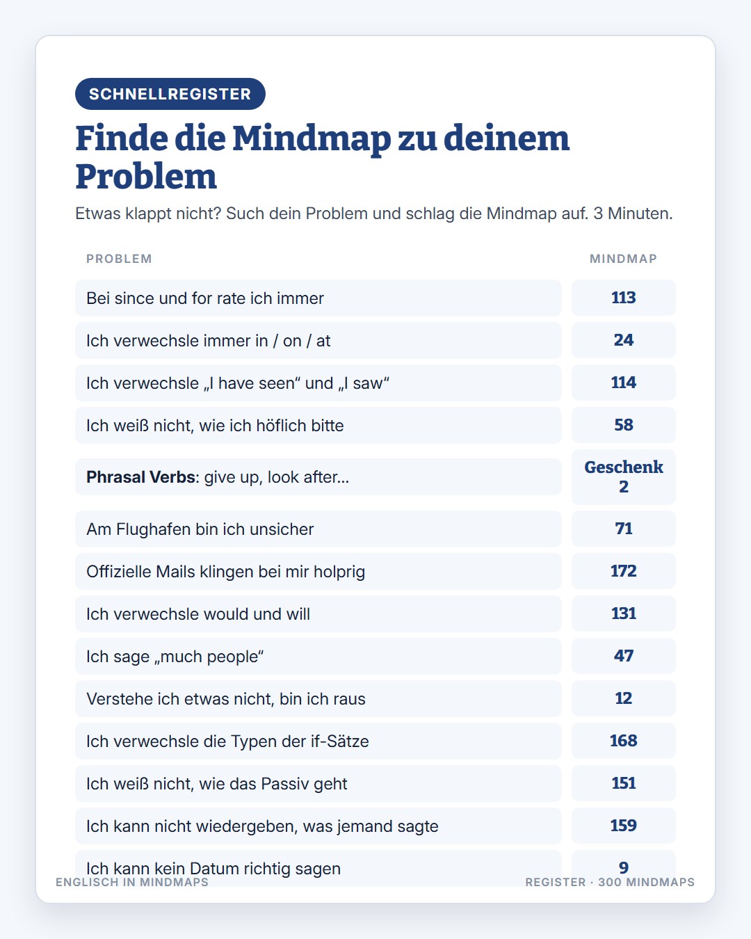 Beispiel-Mindmap 2