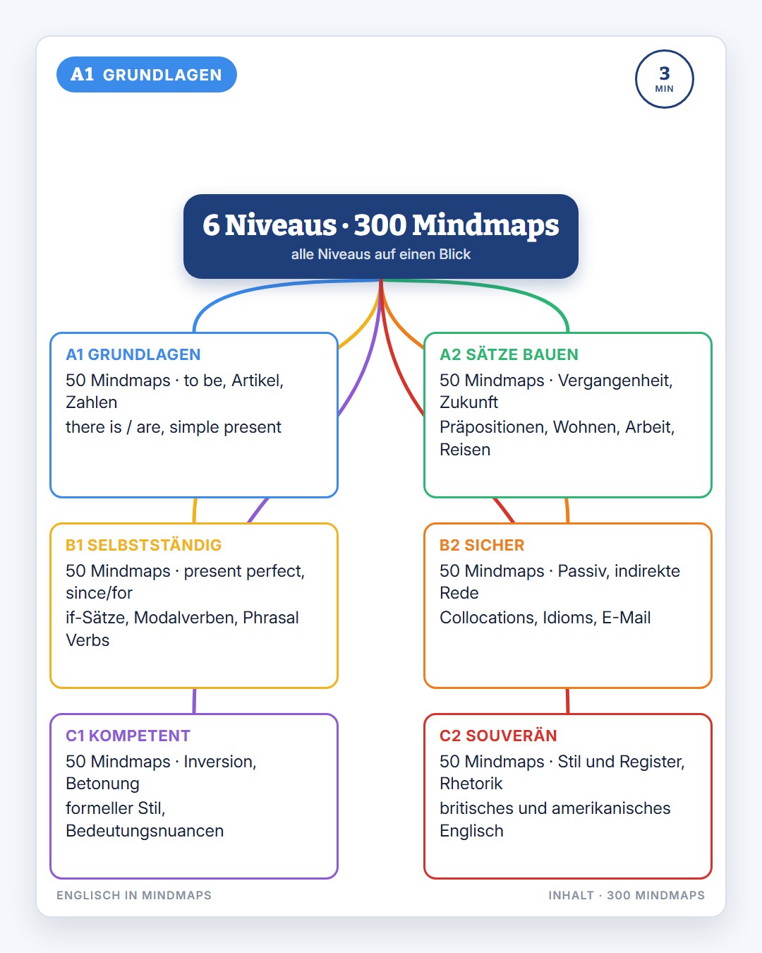 Beispiel-Mindmap 4